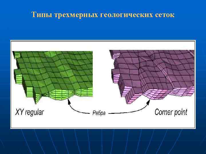 Типы трехмерных геологических сеток 
