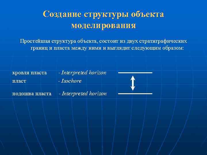 Создание структуры объекта моделирования Простейшая структура объекта, состоит из двух стратиграфических границ и пласта