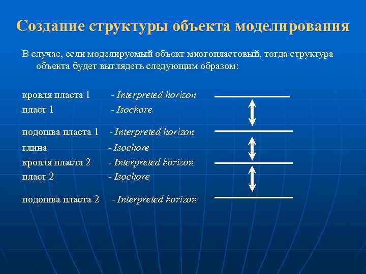 Создание структуры объекта моделирования В случае, если моделируемый объект многопластовый, тогда структура объекта будет