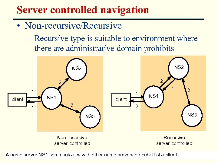 Server controlled navigation • Non-recursive/Recursive – Recursive type is suitable to environment where there