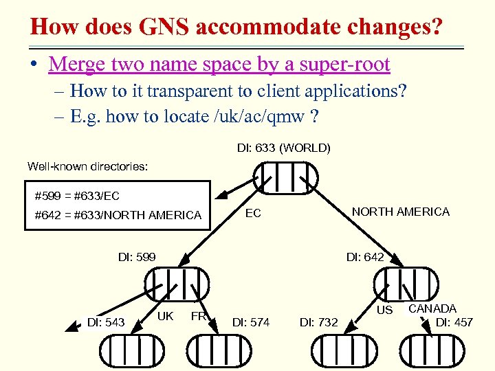 How does GNS accommodate changes? • Merge two name space by a super-root –