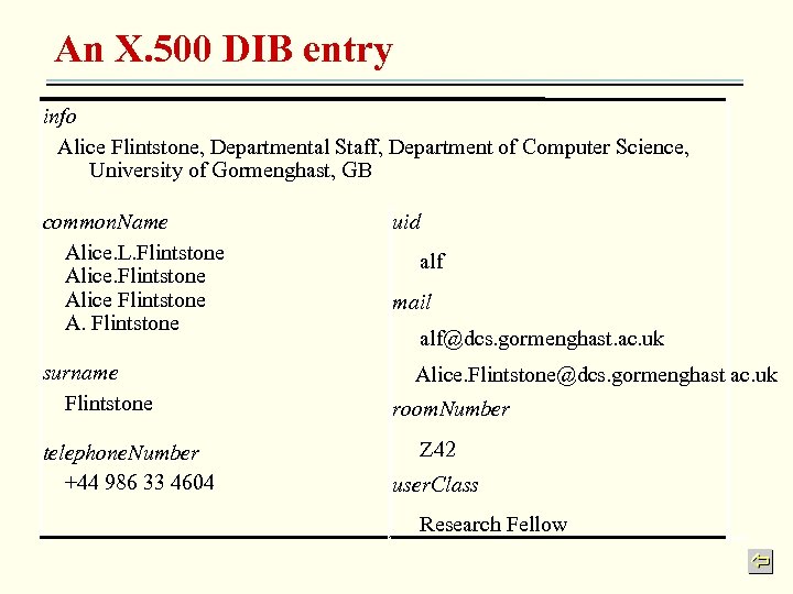 An X. 500 DIB entry info Alice Flintstone, Departmental Staff, Department of Computer Science,