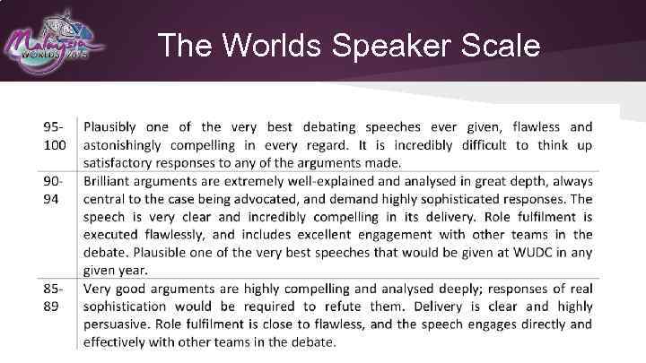 The Worlds Speaker Scale 