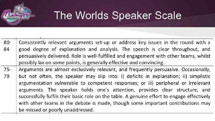 The Worlds Speaker Scale 