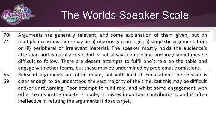 The Worlds Speaker Scale 
