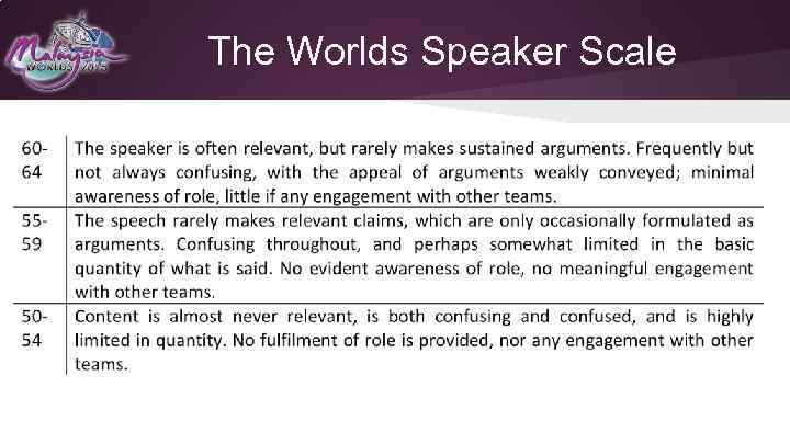 The Worlds Speaker Scale 