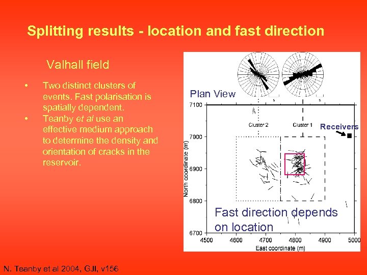 Splitting results - location and fast direction Valhall field • • Two distinct clusters