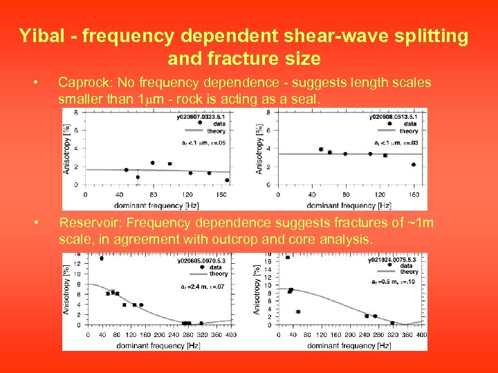 Yibal - frequency dependent shear-wave splitting and fracture size • Caprock: No frequency dependence