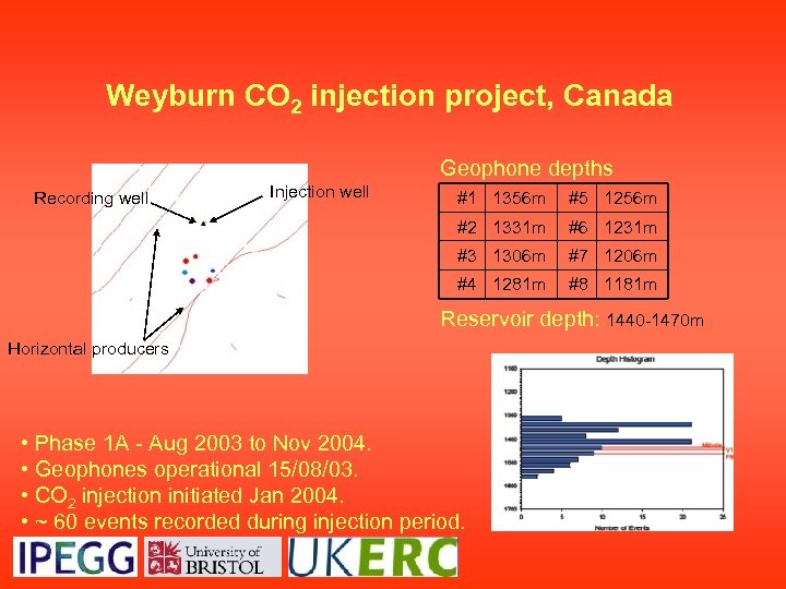 Weyburn CO 2 injection project, Canada Geophone depths Injection well #1 1356 m #5