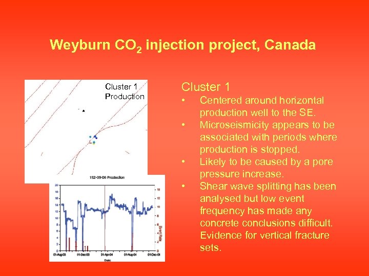Weyburn CO 2 injection project, Canada Cluster 1 Production Cluster 1 • • Centered