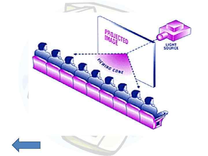 Projecting 1.5. Рирпроекция виды. Рирпроекция примеры.