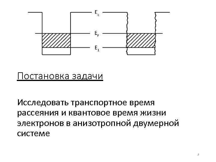 Постановка задачи Исследовать транспортное время рассеяния и квантовое время жизни электронов в анизотропной двумерной