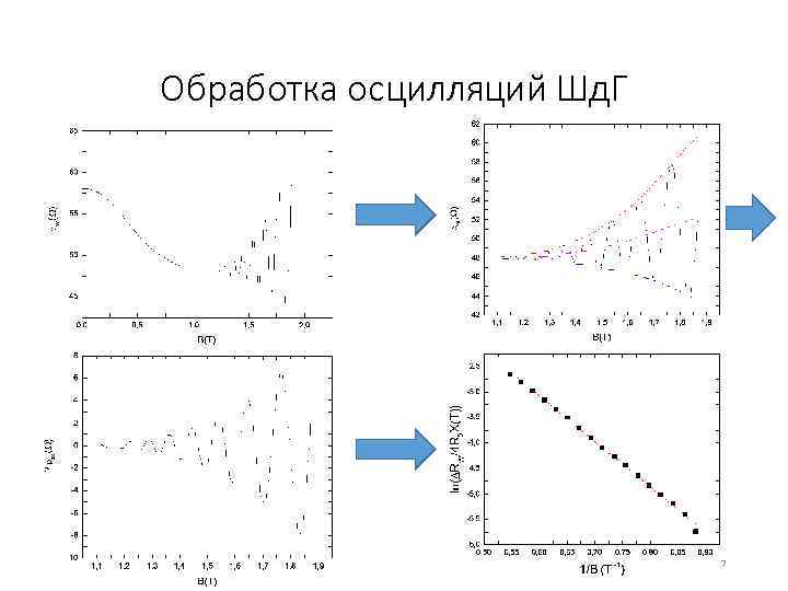 Обработка осцилляций Шд. Г 7 