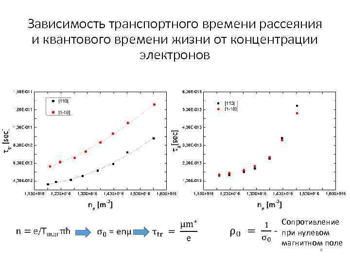 Зависимость транспортных. Кларки концентрации и рассеяния. Кларки концентрации и Кларки рассеяния. Зависимость времени жизни электронов от температуры. Время жизни электрона.