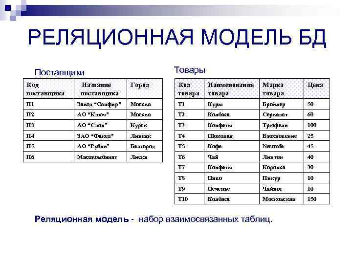 Дать название модели. Базза данных артикул товра. Артикул товара в базе данных. БД код товара. Название поставщиков для баз данных.