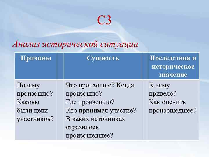 С 3 Анализ исторической ситуации Причины Сущность Последствия и историческое значение Почему произошло? Каковы