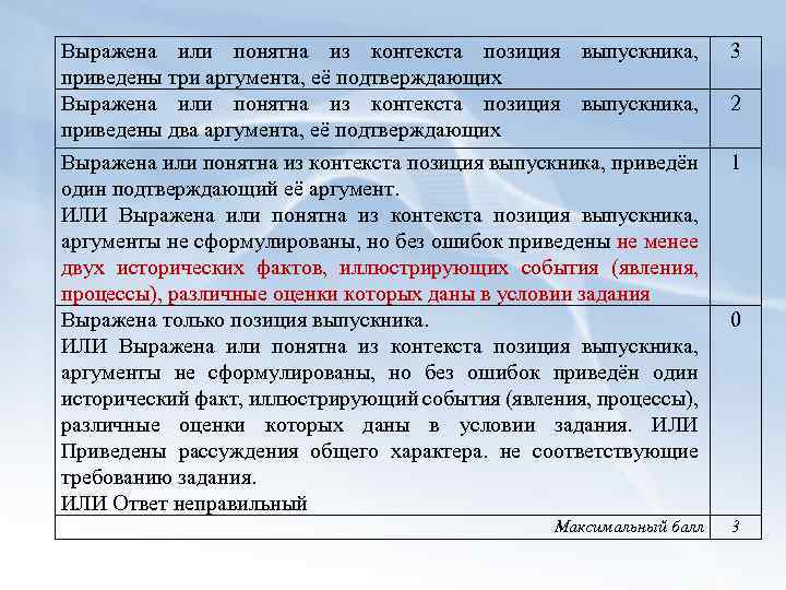 Приведите три аргумента подтверждающих. Выражено или выраженно. Выраженое или выраженное. Выражавшим или выражающим. Выражено или выраженно как.