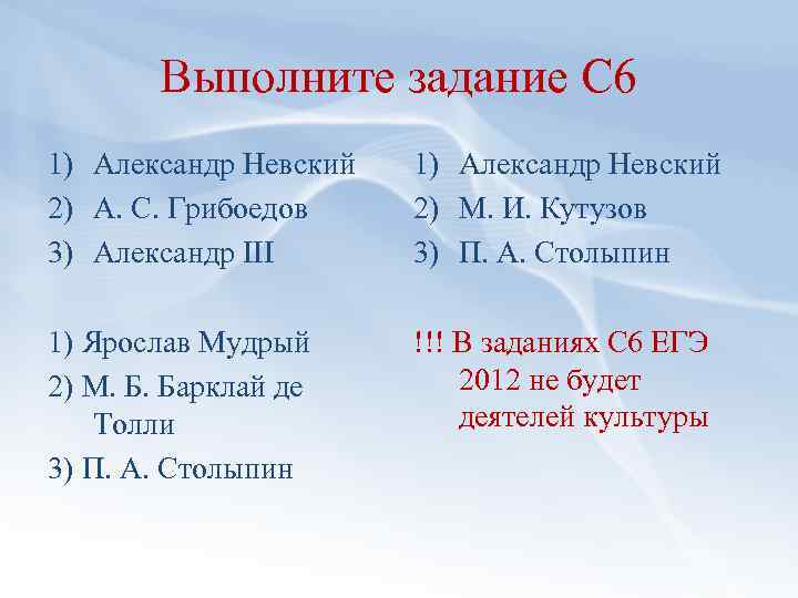 Выполните задание С 6 1) Александр Невский 2) А. С. Грибоедов 3) Александр III