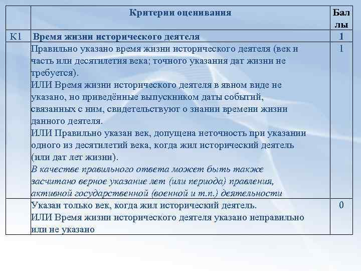 Критерии оценивания К 1 Время жизни исторического деятеля Правильно указано время жизни исторического деятеля