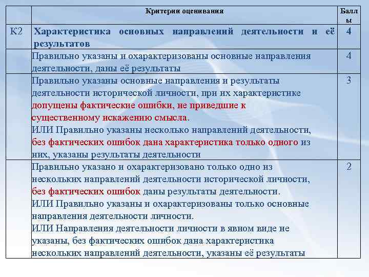 Критерии оценивания К 2 Балл ы Характеристика основных направлений деятельности и её 4 результатов