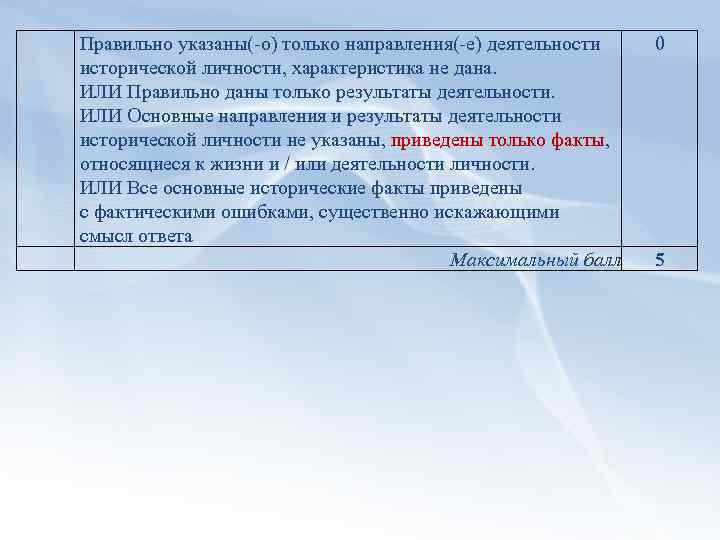 Правильно указаны( о) только направления( е) деятельности исторической личности, характеристика не дана. ИЛИ Правильно