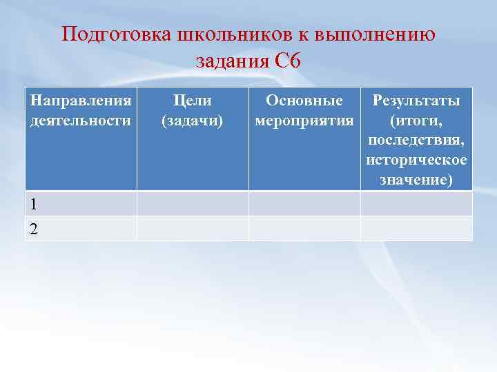 Подготовка школьников к выполнению задания С 6 Направления деятельности 1 2 Цели (задачи) Основные