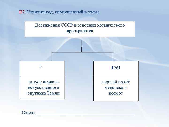 В 7. Укажите год, пропущенный в схеме Достижения СССР в освоении космического пространства ?