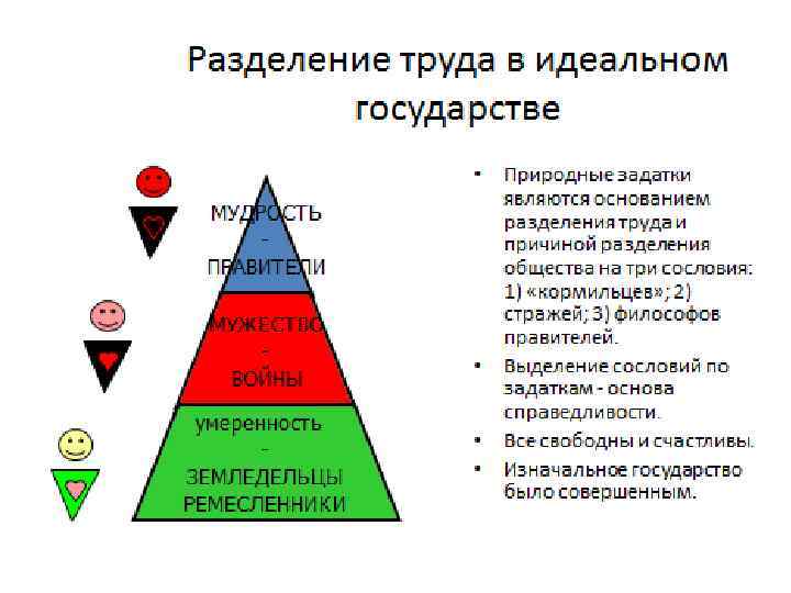 Платон государство схема