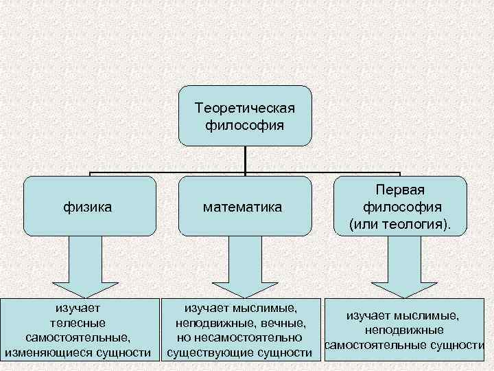 Философия физики