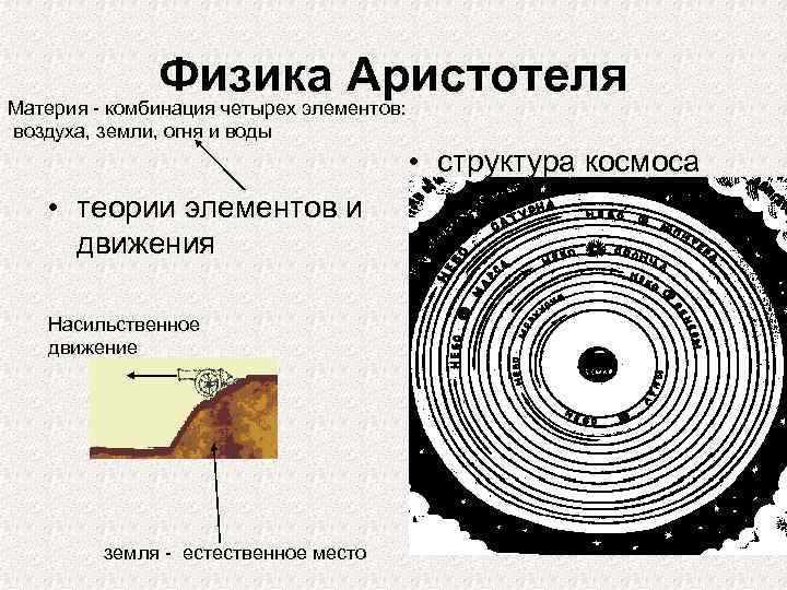 Физика аристотеля презентация