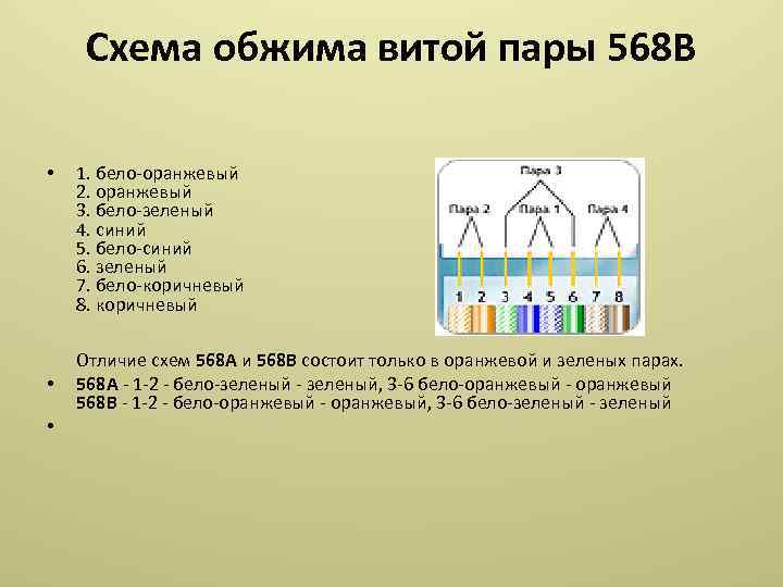 Схема обжима витой пары 568 B • • • 1. бело-оранжевый 2. оранжевый 3.
