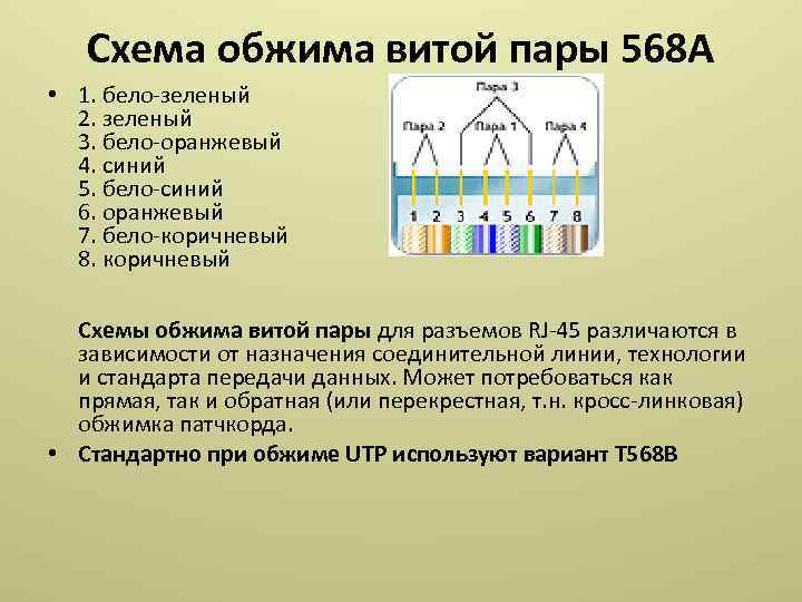 Схема обжима витой пары 568 A • 1. бело-зеленый 2. зеленый 3. бело-оранжевый 4.