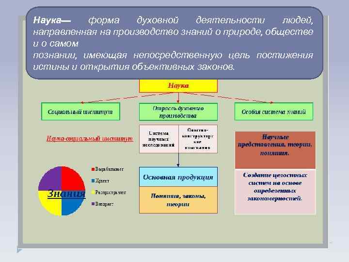 Духовная деятельность направлена на