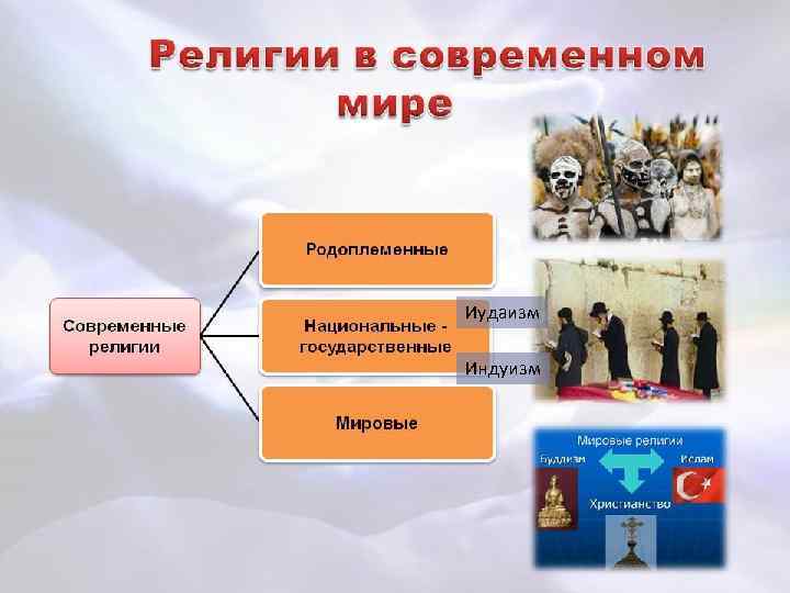 Иудаизм Индуизм 