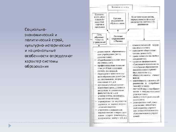 Социальноэкономический и политический строй, культурно-исторические и национальные особенности определяют характер системы образования 