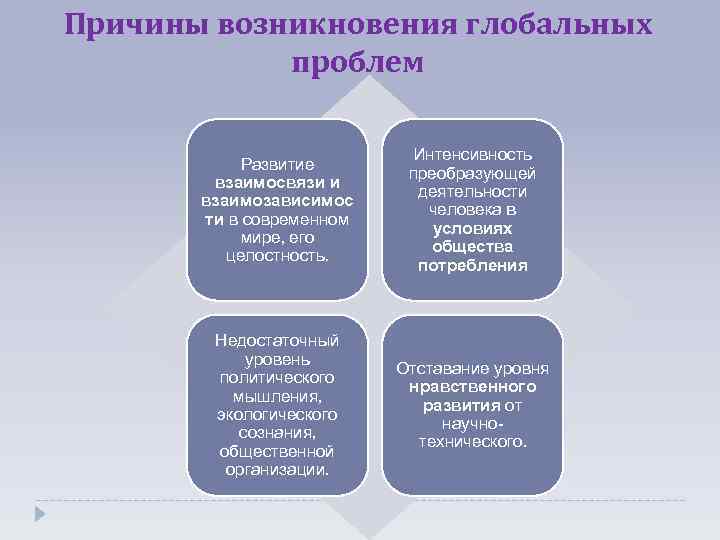 Глобальные проблемы современности функции