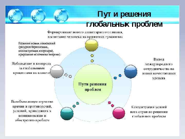 Развитие новых технологий (ресурсосберегающих, использующих вторсырьё, природные источники энергии). 