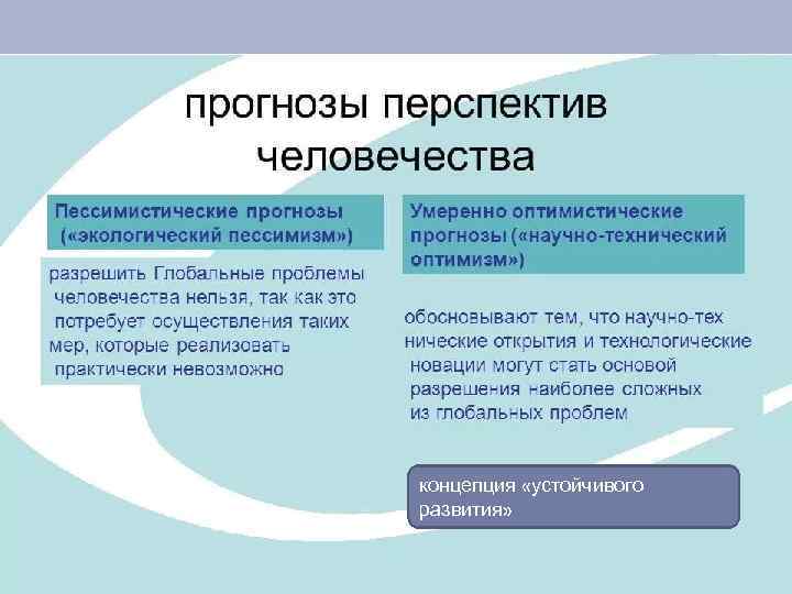 концепция «устойчивого развития» 