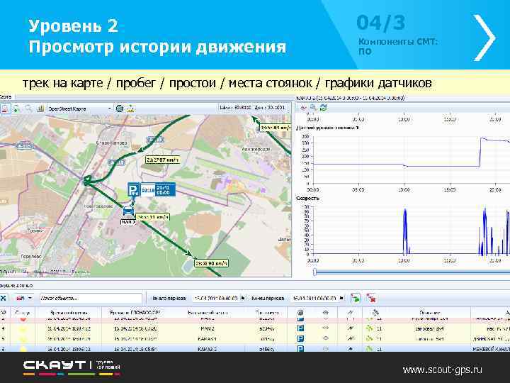 Уровень 2 Просмотр истории движения 04/3 Компоненты СМТ: ПО трек на карте / пробег