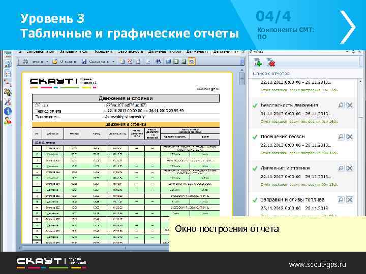 Уровень 3 Табличные и графические отчеты 04/4 Компоненты СМТ: ПО Окно построения отчета www.