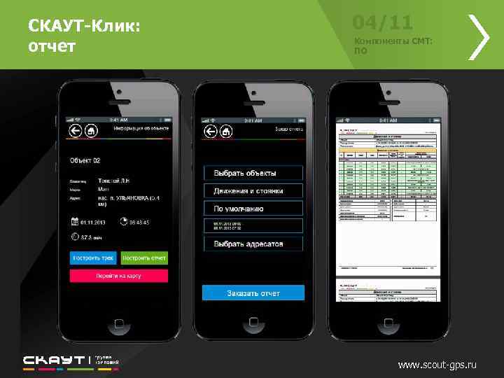 СКАУТ-Клик: отчет 04/11 Компоненты СМТ: ПО www. scout-gps. ru 