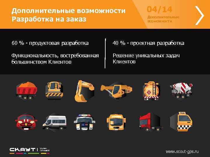 Дополнительные возможности Разработка на заказ 04/14 Дополнительные возможности 60 % - продуктовая разработка 40