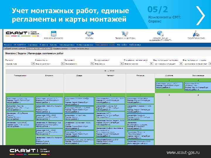 Учет монтажных работ, единые регламенты и карты монтажей 05/2 Компоненты СМТ: Сервис www. scout-gps.