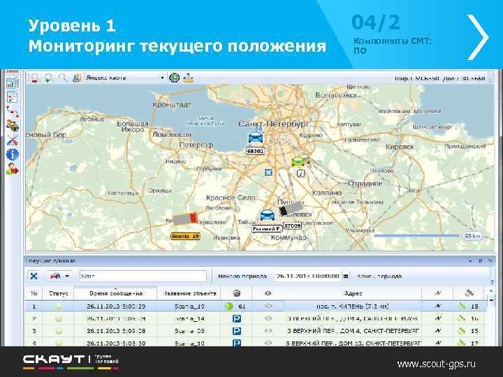 Уровень 1 Мониторинг текущего положения 04/2 Компоненты СМТ: ПО www. scout-gps. ru 