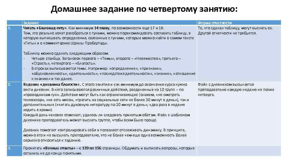 Домашнее задание по четвертому занятию: 1. 2. 3. Задание Читать «Бхагавад-гиту» . Как минимум