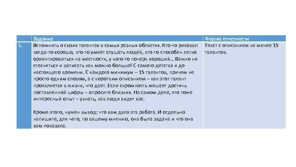  1. Задание Вспомнить о своих талантах в самых разных областях. Кто-то рисовал когда-то