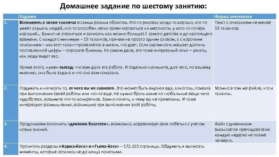 Домашнее задание по шестому занятию: 1. Задание Форма отчетности Вспомнить о своих талантах в
