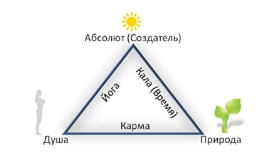 Бог абсолют картинки