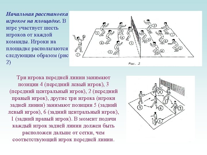 Начальная расстановка игроков на площадке. В игре участвует шесть игроков от каждой команды. Игроки