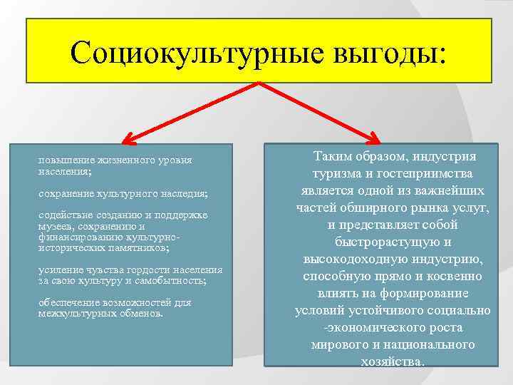 Социокультурные выгоды: повышение жизненного уровня населения; сохранение культурного наследия; содействие созданию и поддержке музеев,